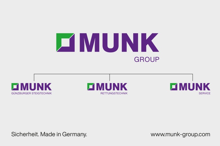 Die Munk Group und ihre Markenarchitektur. © Munk Group