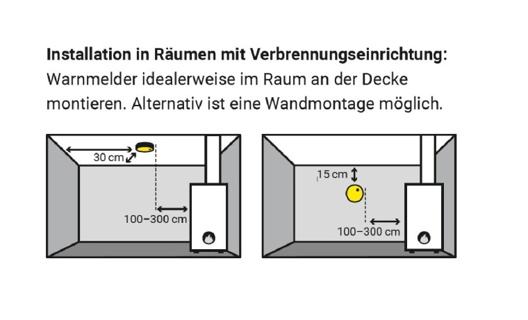 Installation von Kohlenmonoxid-Meldern in Räumen mit...