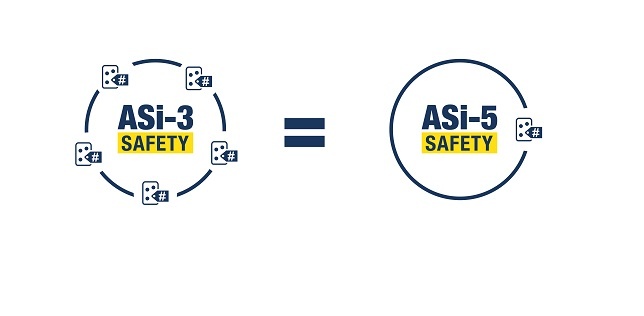 Signifkant verbesserte Busauslastung mit ASi-5 Safety. Foto: Bihl+Wiedemann