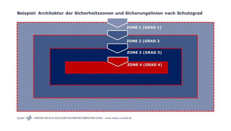 Photo: Von Ausweis- bis Zutrittskontrollmanagement: Ein ganzheitlicher Ansatz