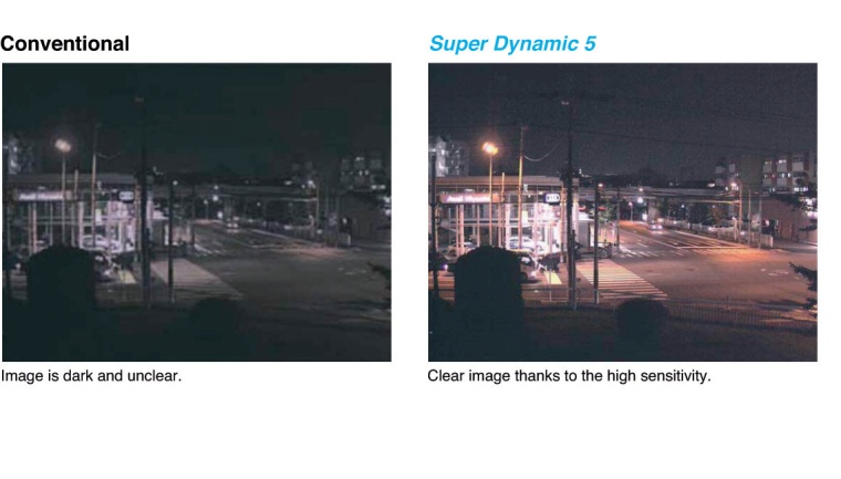 High Sensivity: Minimum illumination 0.3 lux allows color images even when the...
