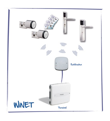 Gantner Electronic: WiNET