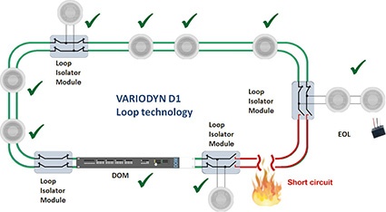 Loop technology for 100V loudspeaker connection