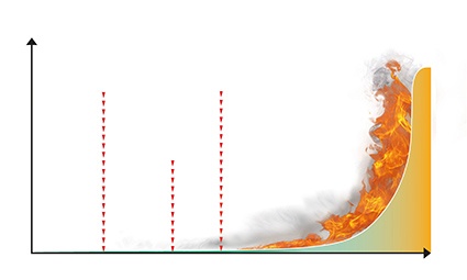 Diagram 1: Progress of a typical solids fire (in c. 2/3 of all cases started by...