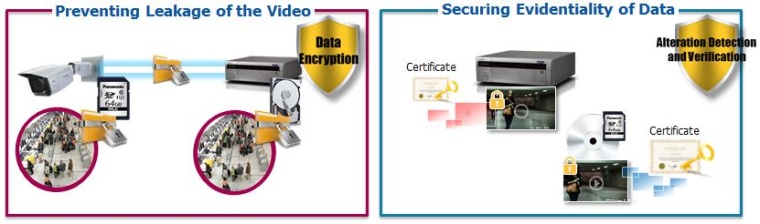 Photo: Endpoint and Cyber Security: End-to-End Protected IP Surveillance