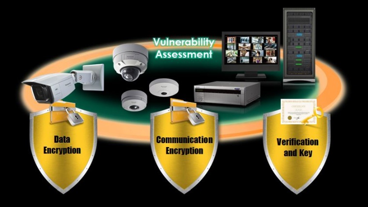 Photo: Endpoint and Cyber Security: End-to-End Protected IP Surveillance