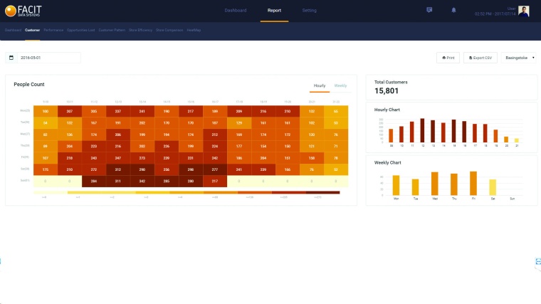 The reports assist retailers, from small convenience stores to superstores