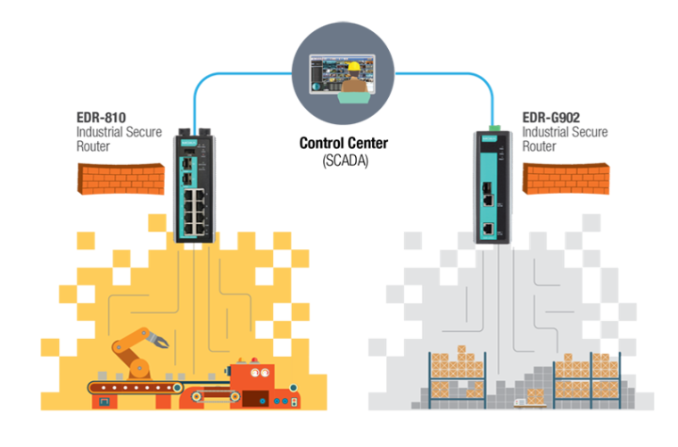 Moxa’s defense-in-depth protection for industrial control systems covers...