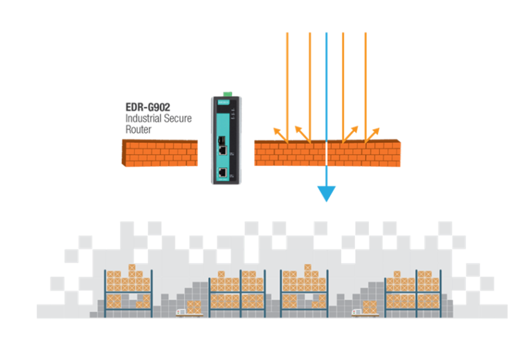 Moxa’s defense-in-depth protection for industrial control systems covers...