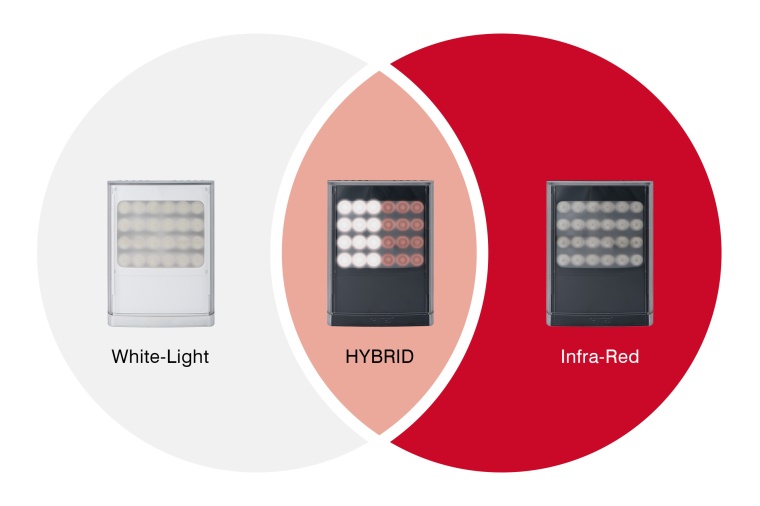 Hybrid illuminators offer the best of both worlds – white and Infra-Red...