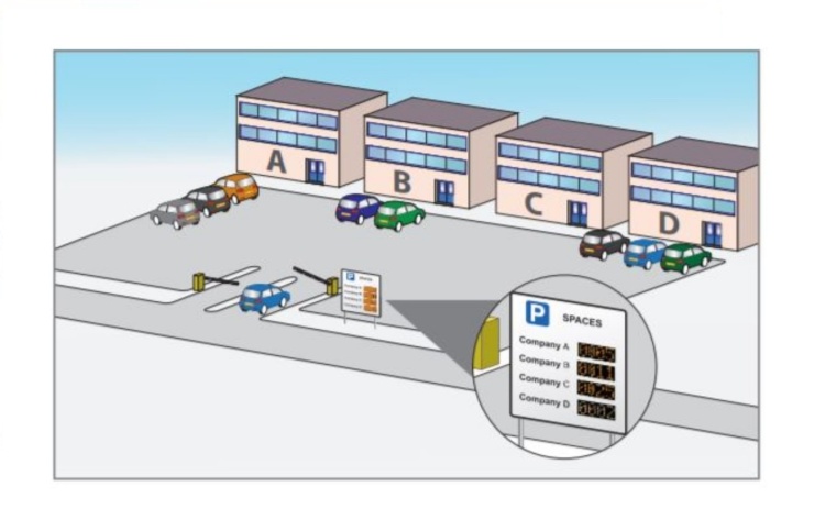 A single Shared Occupancy Controller can provide full access control to a...