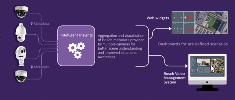 Looking ahead, only the best-performing data source is the most future-proof...