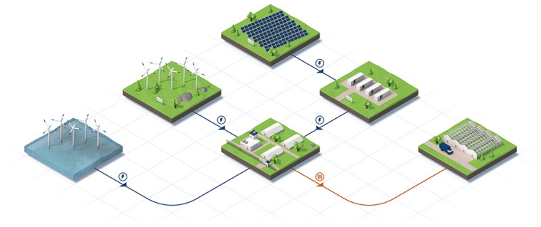 Windcloud refines heat energy with the help of other producing industrial...