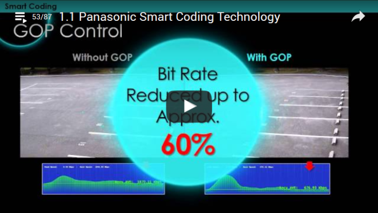 Photo: Panasonic Smart Coding Technology