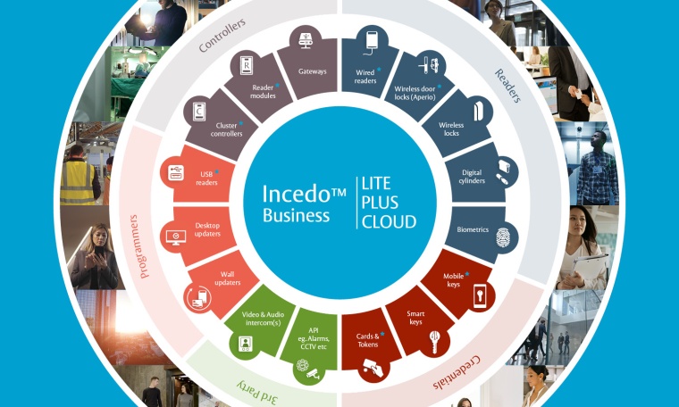 Incedo Business from Assa Abloy: The access control you demand, the flexibility...