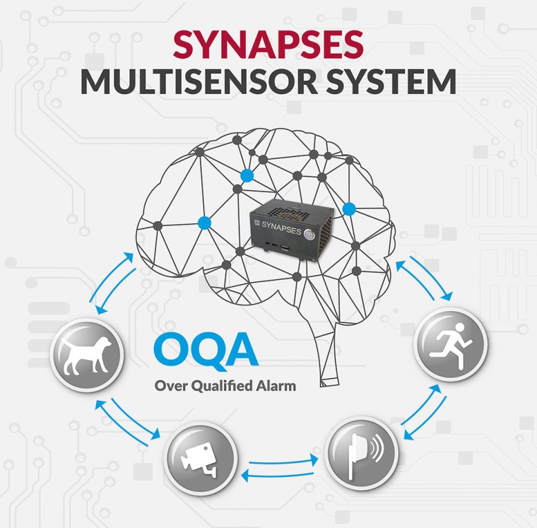 Synapses neural connectivity between perimeter sensors integrates up to four...