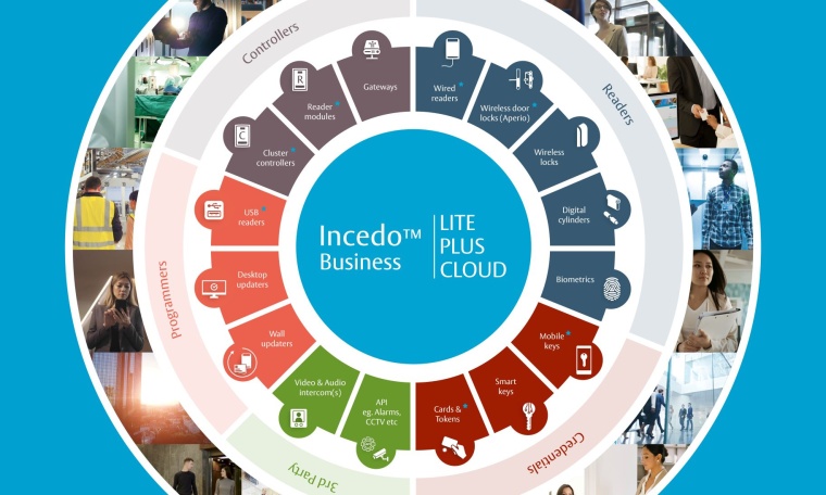 The all-encompassing Incedo security platform delivers connectivity and...