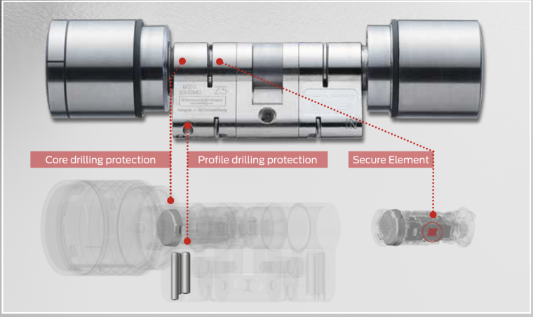 The security elements of the Digital Cylinder AX Image © SimonsVoss