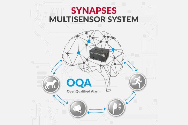 Synapses is the new the self-adaptive multisensor system with video analytics...