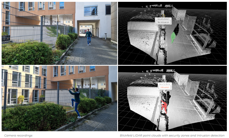 Blickfeld LiDAR points clouds with security zones and intrusion detection....
