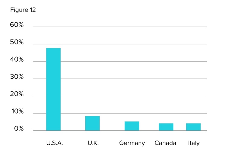 Var Group zu Cybersicherheitssituation in Europa