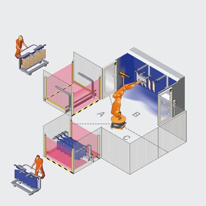 Roboterzelle zur Küchentürlackierung