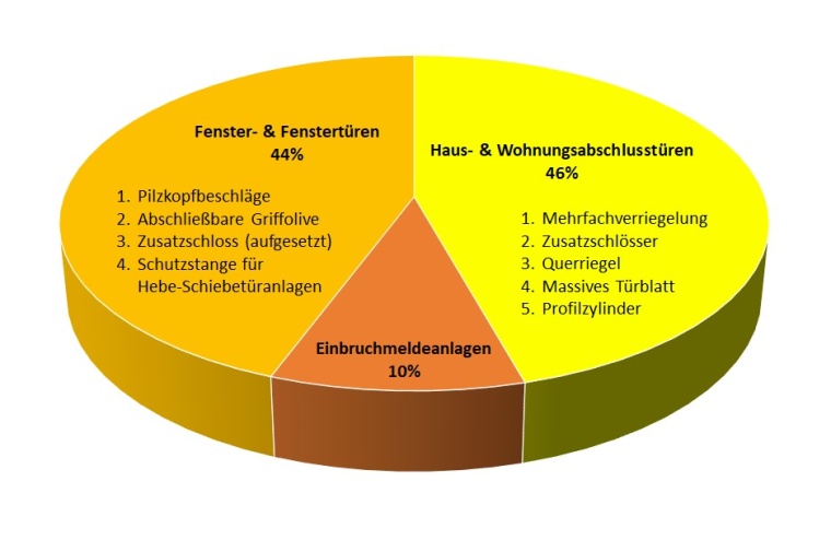 Hier können Sie die vollständige Kölner Studie herunterladen:...