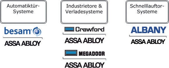 Assa Abloy Entrance Systems ist ein Komplettanbieter für alle...