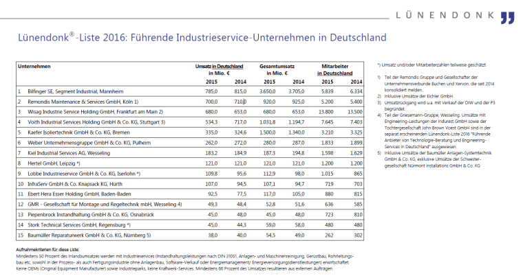 Liste Industrie-Service-Unternehmen 2016 von Lünedonk