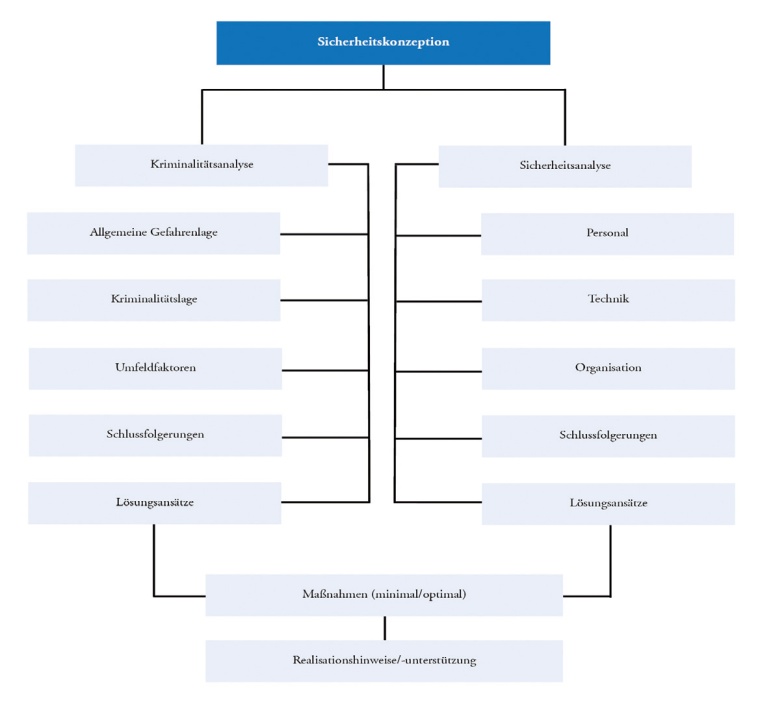 Wisag Sicherheitsdienste Holding: Insiderblick und fachliche kompetente...