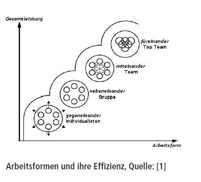 Fünf Punkte für eine erfolgreiche Projektleitung