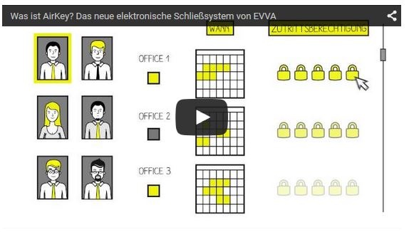 GIT Webinar: Elektronisches Schließen und Zutritt verwalten - über Internet...