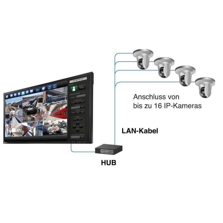 EIZO IP-Decoder-Monitore: computerloser Anschluss an Sicherheits- und...