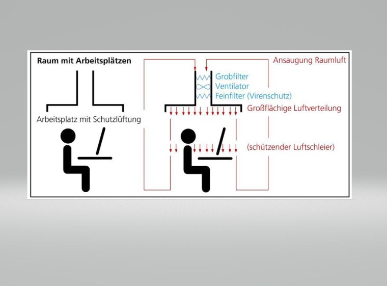 Die Funktionsweise des mobilen Schutzhimmels (Bild: Fraunhofer IBP)