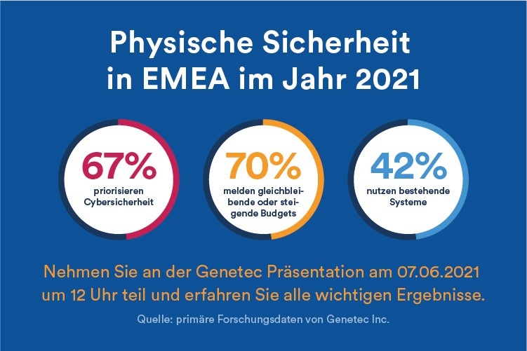 Detaillierte Ergebnisse der Genetec-Studie: „Physische Sicherheit in EMEA...