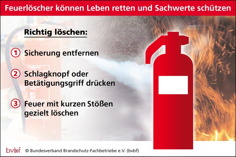 Sicherheit im Fokus - Feuerlöscher und Rauchwarnmelder gehören in jeden...