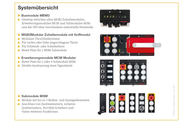 Modularität durch klare Aufgabenteilung in der Übersicht. Bilder: Euchner...