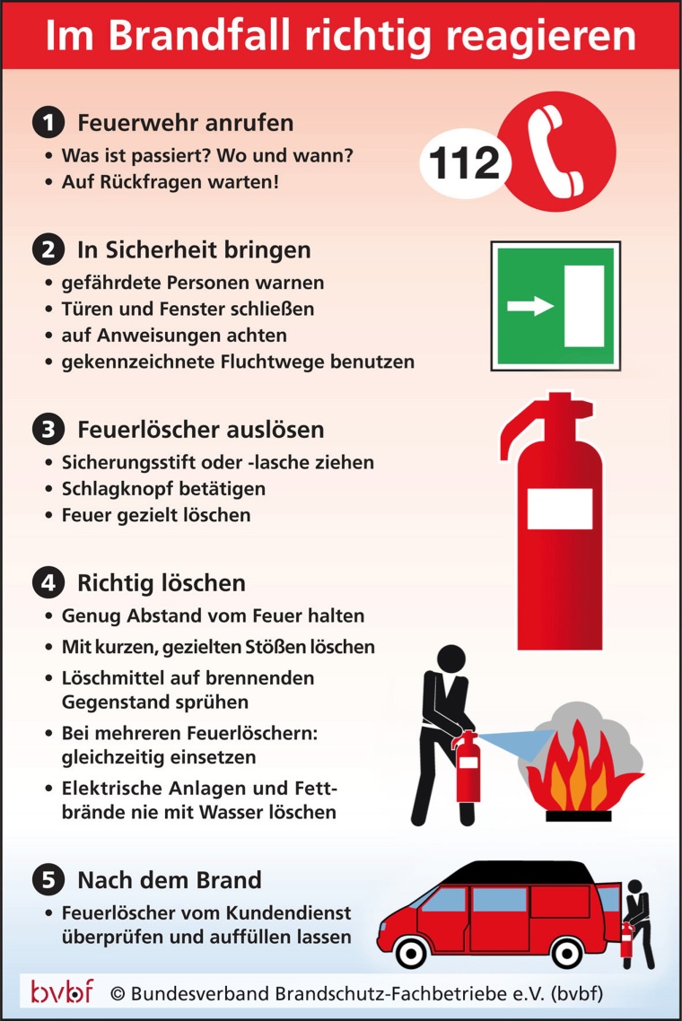 Der bvbf zeigt, wie im Brandfall richtig zu reagieren ist. (Grafik: bvbf)