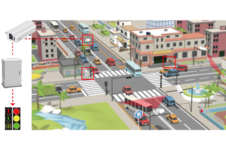 Die Smart Traffic Management Solution von Dahua integriert ein...