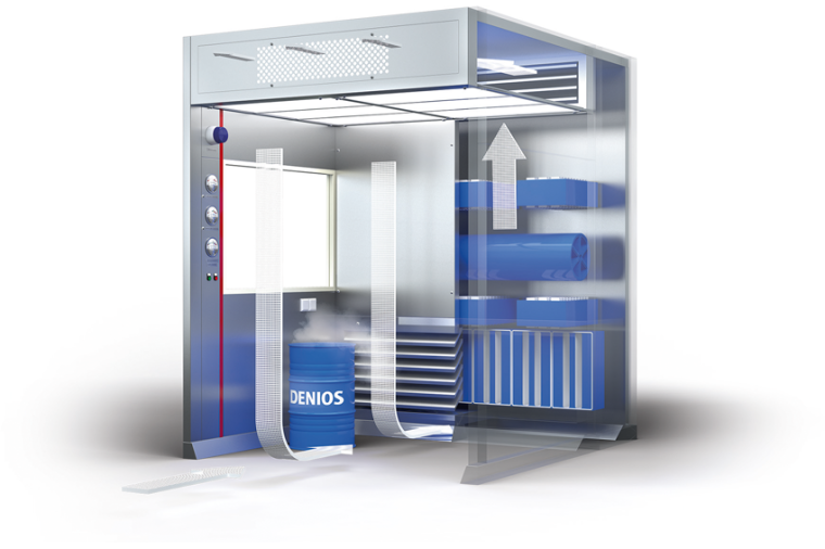 Funktionsprinzip der Laminar Air Flow (LAF) Kabine von Denios. © Denios