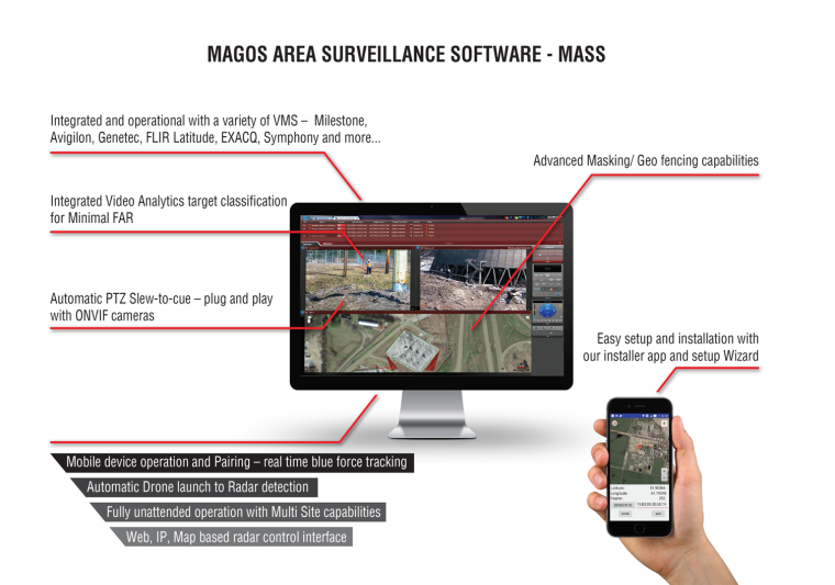 The Mass (Magos Area Surveillance Software)