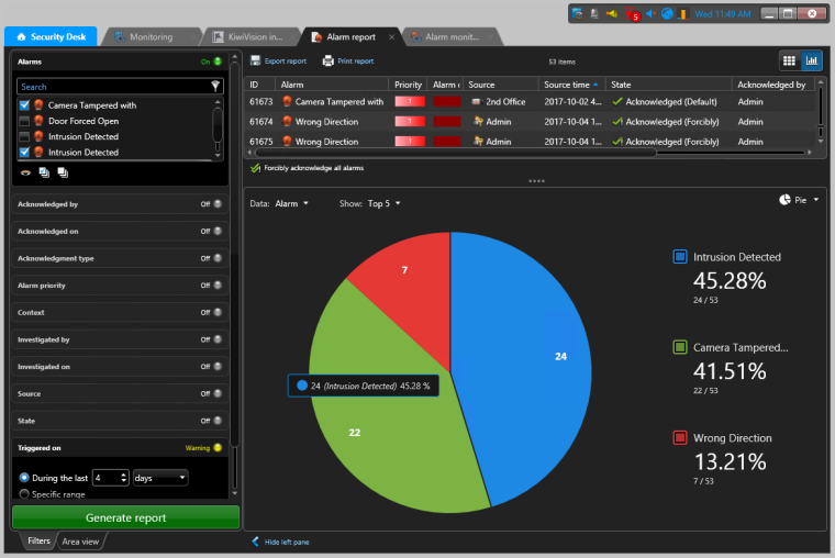 Visual reports let you better visualize the data that is extracted from a...