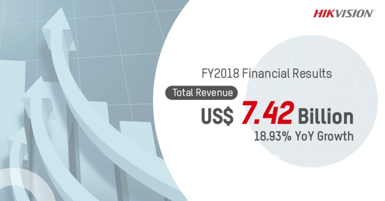 Hikvision: Full-year 2018 and Q1 2019 Financial Results