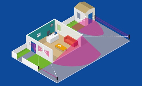 Optex: outdoor intrusion detection