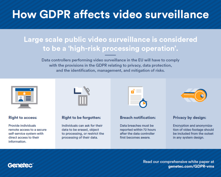 Large scale public video surveillance is considered to be a ‘high-risk...