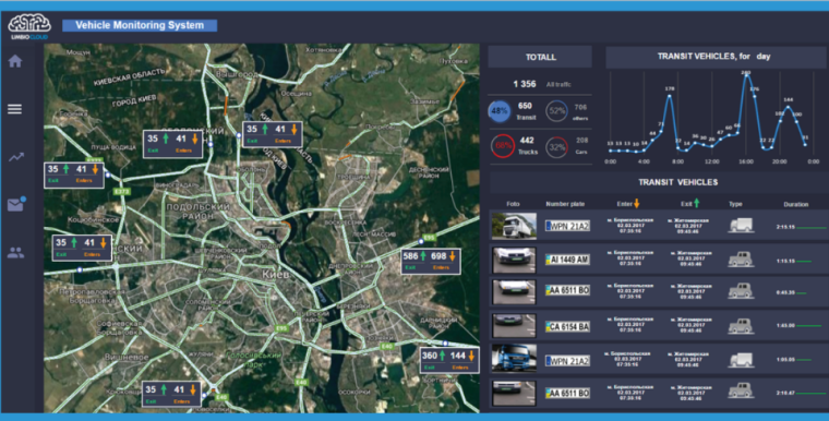 Hanwha Techwin’s cameras monitor both directions of travel to allow local...