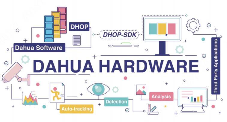 Dahua Technology Upgrades Its Open Application Platform