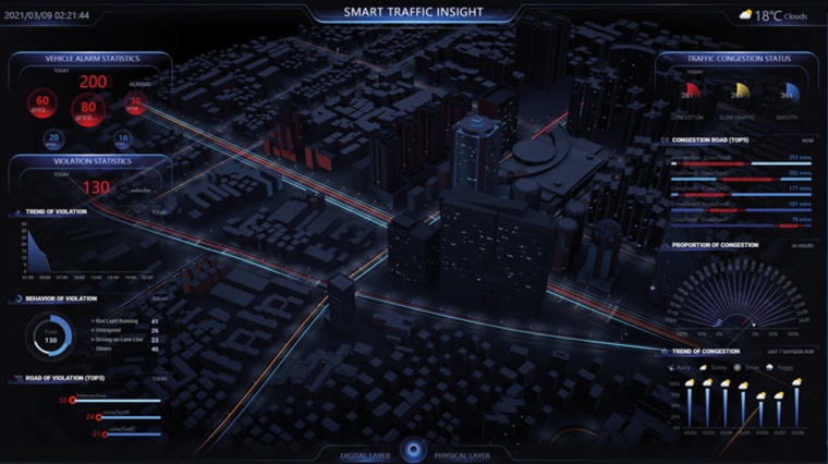 Hikvision Traffic Visualization Dashboard