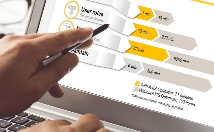 Axis Optimizer for Milestone XProtect