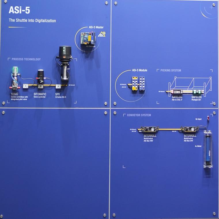 ASi-5 Lösungen von Gemü, Sitomatic SPX, Safelog und Interroll angeschlossen...